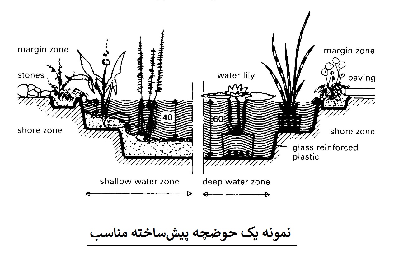حوضچه پیشساخته