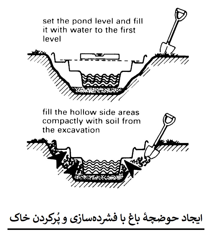 حوضچه